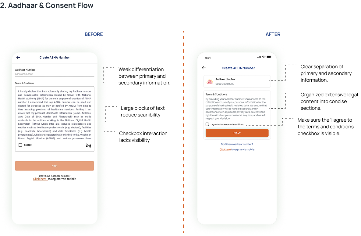 ABHA Case Study 2