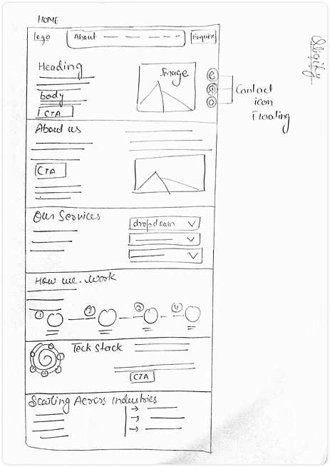 Wireframe 1