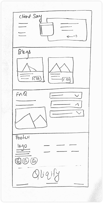 Wireframe 2