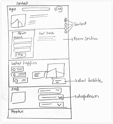 Wireframe 3